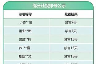 5冠加身+出色表现！博主质疑：罗德里怎么没进入FIFA最佳阵？